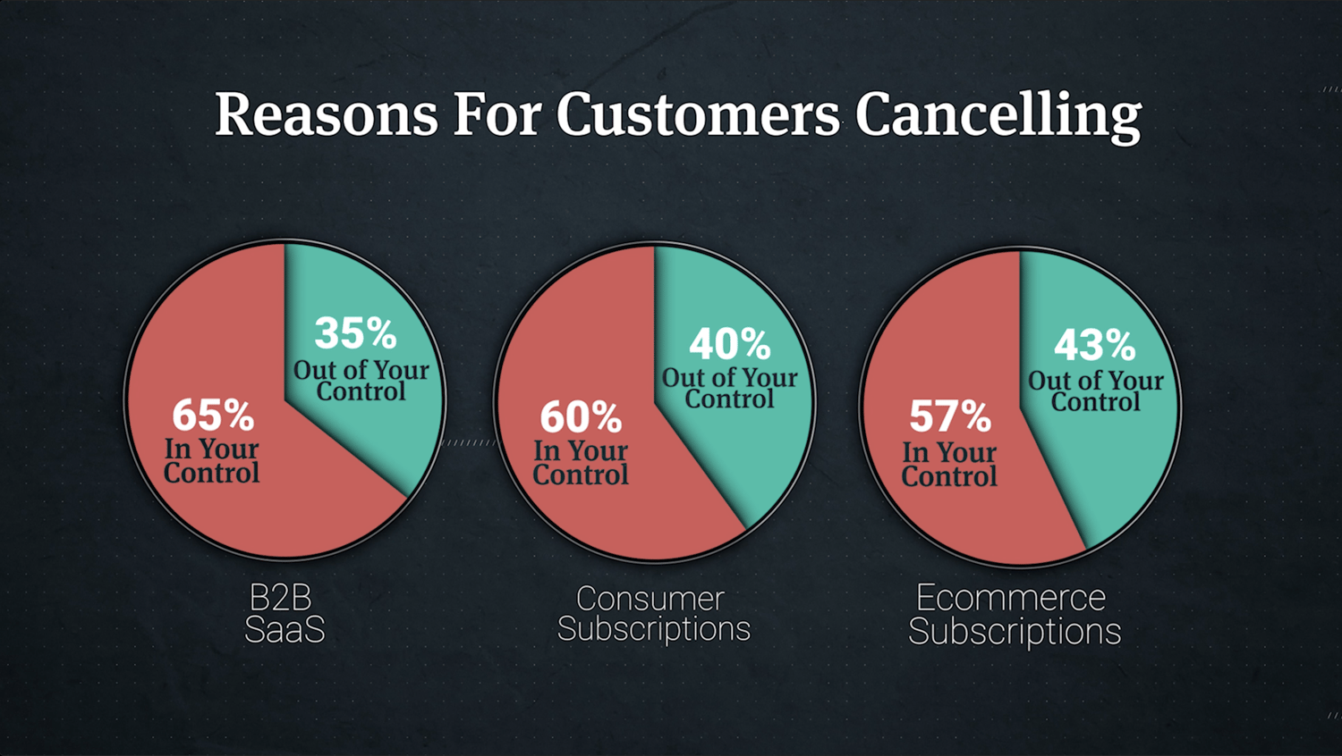 not-all-who-cancel-are-lost-how-to-win-back-customers